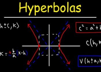 What is a Hyperbola?