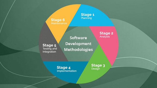 The 3 best software development approaches