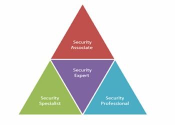 Juniper Certified Professional JN0-231 Certification Exam Dumps